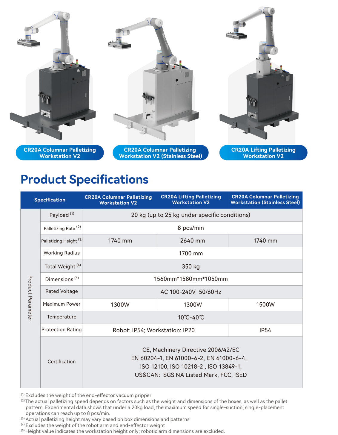 CR 20A Palletizing Workstation — robot photos and Product Specifications