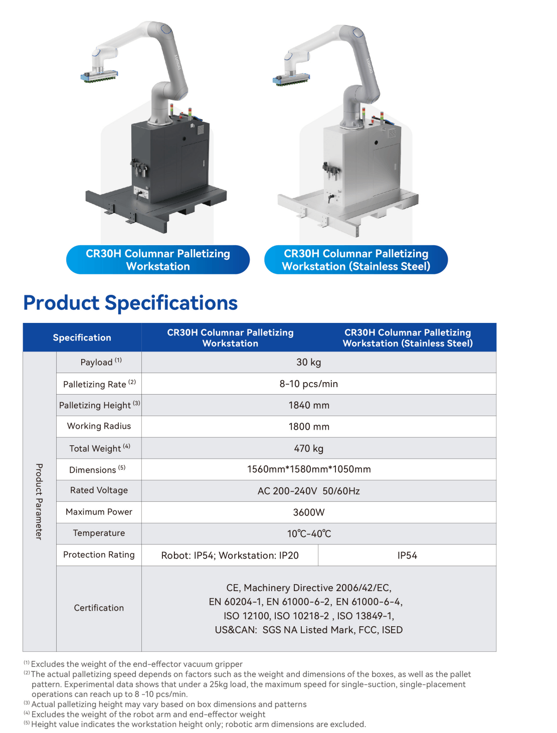 CR 30H Palletizing Workstation — robot photos and Product Specifications