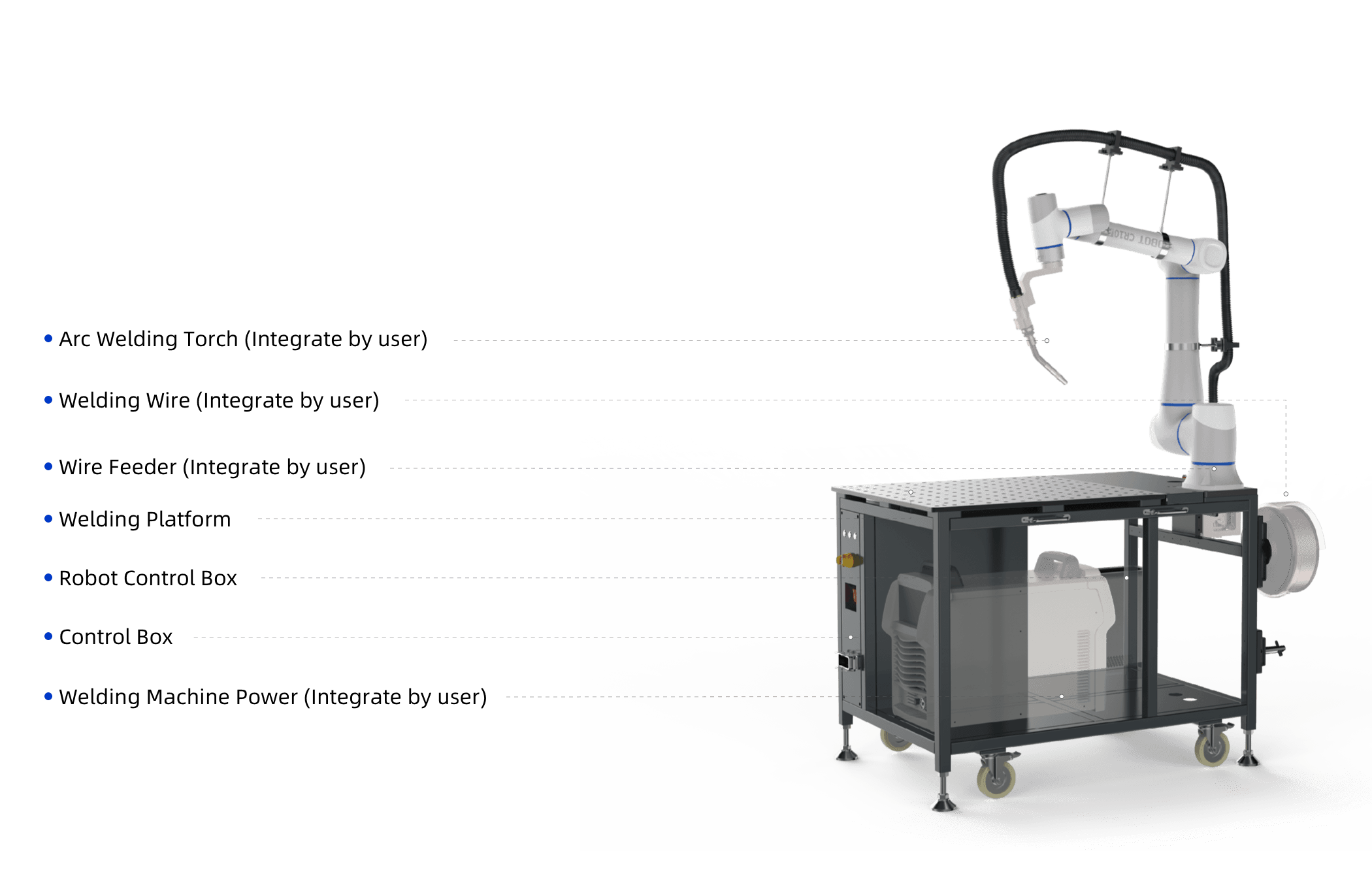 DOBOT Mobile Welding Platform με τον CR10A cobot και βιομηχανικό welder